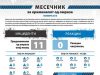 Злостроства од омраза: Во Ноември регистрирани се серија инциденти предизвикани од омраза поради различна етничка припадност
